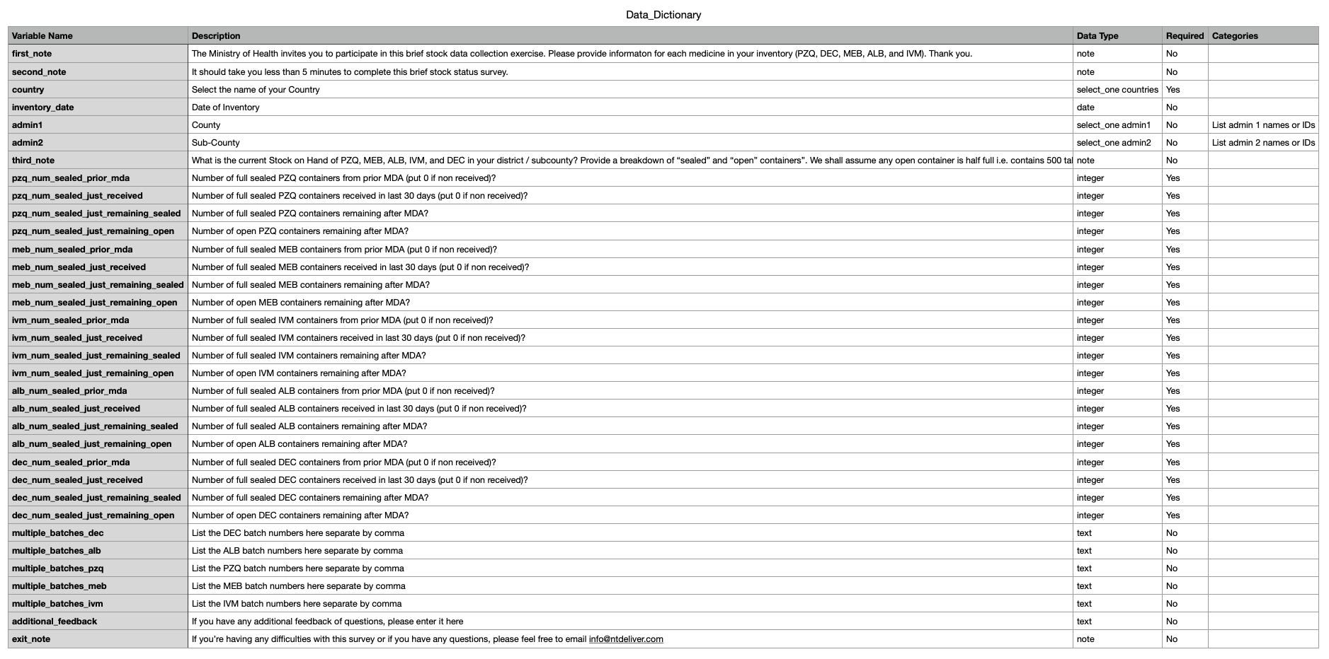 Data Dictionary