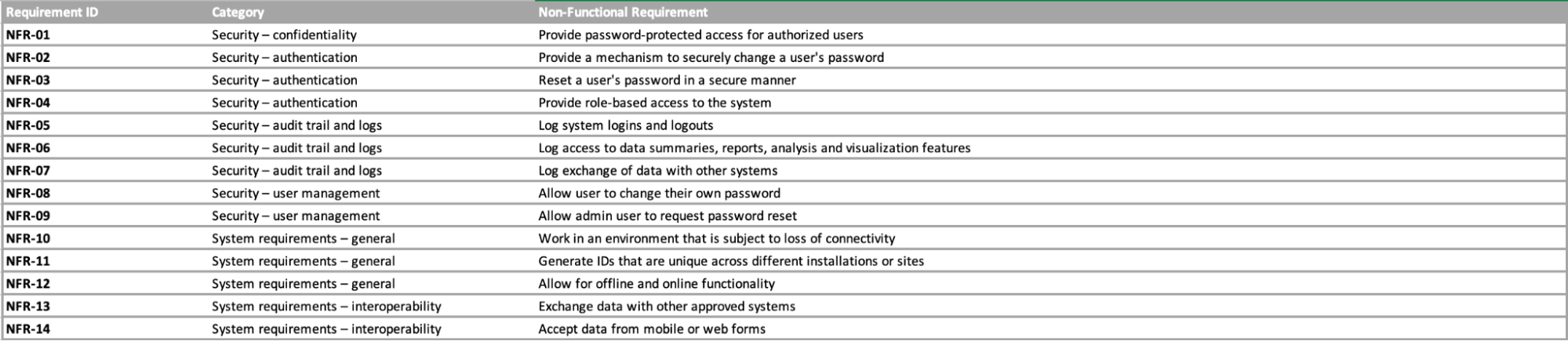 Non-functional requirements