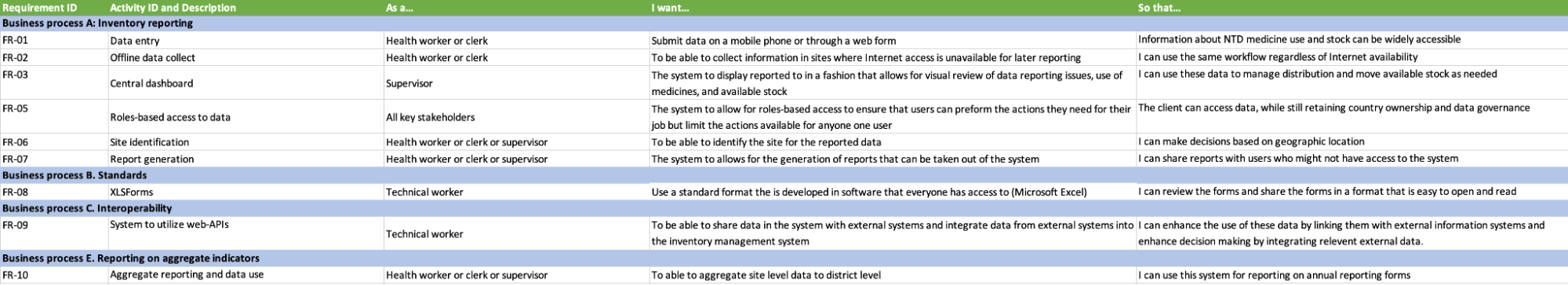 Functional requirements